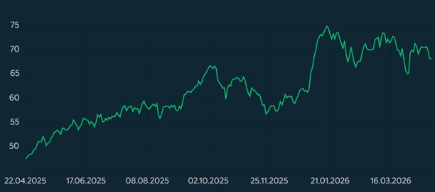 Source : Factset et Phiadvisor Valquant