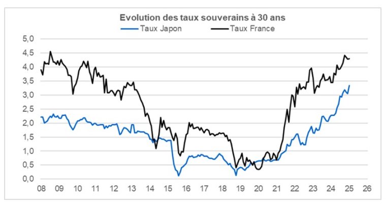 Source : Factset et Phiadvisor Valquant