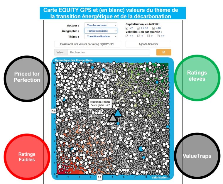Equity GPS