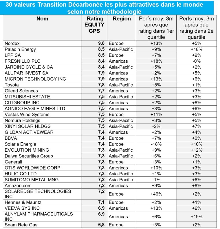 Equity GPS