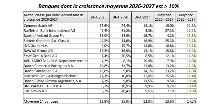 Source : Factset et Phiadvisor Valquant