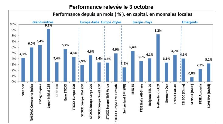 Source : Factset et Phiadvisor Valquant