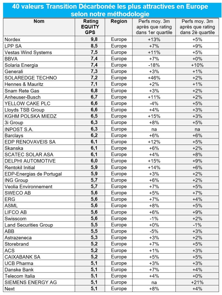 Equity GPS
